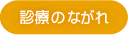 診療のながれ